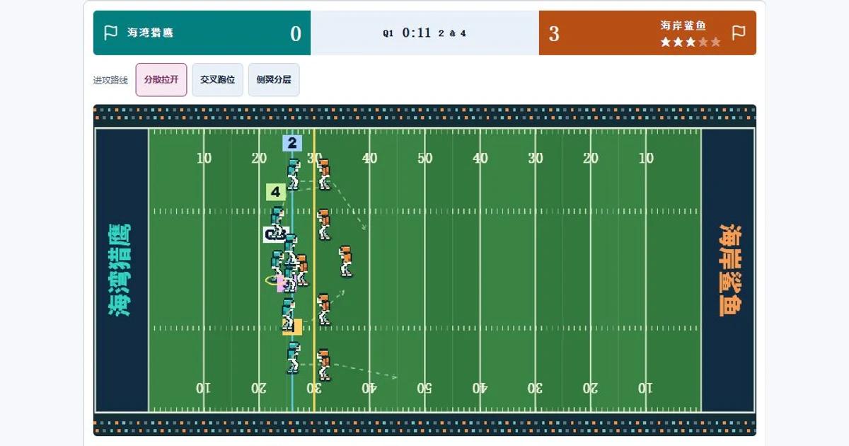 Pixel Bowl の画面:レシーバー番号、スコアとフィールド